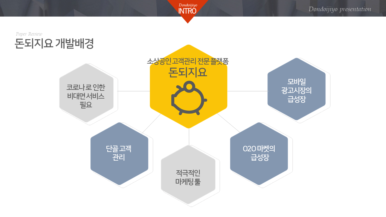 4th slide